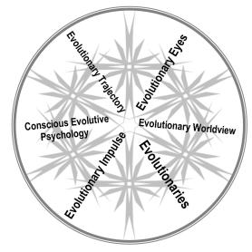 Kaleidoscope_star_evolution